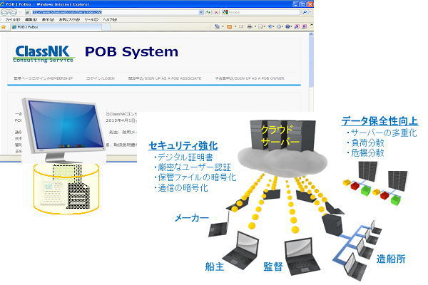 ClassNKコンサルティングサービス「POB System」運用サポート【SDC】