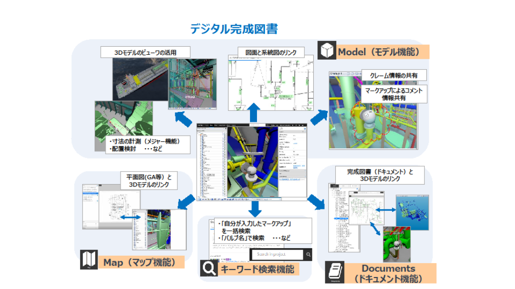 船舶就航後のDX化を可能にする「デジタル完成図書」